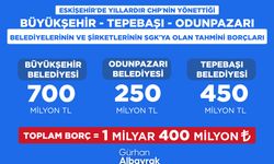 CHP'li belediyelerin SGK borçlarını açıkladı
