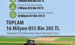 Üreticiye 16 Milyon 55 Bin 205 TL tarımsal destekleme