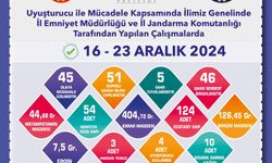 POLİS VE JANDARMADAN UYUŞTURUCU MADDEYLE MÜCADELE OPERASYONLARI