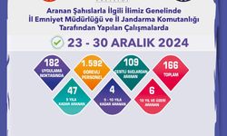 JANDARMA VE POLİS EKİPLERİNİN DENETİMİNDE 166 ARANAN ŞAHIS YAKALANDI