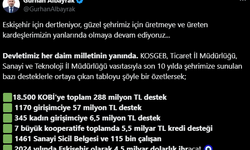 2024 yılında 4,5 milyar dolarlık ihracat gerçekleştirildi