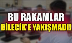 BU RAKAMLAR BİLECİK’E YAKIŞMADI!