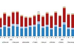 ESKİŞEHİR'DE OCAK AYI İTİBARİYLE TRAFİĞE KAYITLI ARAÇ SAYISI 367 BİN 717 OLDU