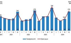 2024 YILININ 4’ÜNCÜ ÇEYREĞİNDE 3 BİN 193 DAİREYE YAPI RUHSATI VERİLDİ