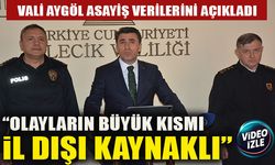 VALİ AYGÖL ASAYİŞ VERİLERİNİ AÇIKLADI:  “OLAYLARIN BÜYÜK KISMI İLDIŞI KAYNAKLI”