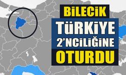 BİLECİK, TÜRKİYE 2’NCİLİĞİNE OTURDU