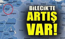 İŞ GÜCÜ VERİLERİ AÇIKLANDI BİLECİK’TE ARTIŞ VAR!