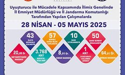 UYUŞTURUCU OPERASYONLARINDA 57 ŞÜPHELİYE İŞLEM YAPILDI
