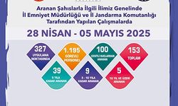 ARANMASI BULUNAN 153 ŞAHIS YAKALANDI
