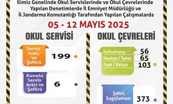 DENETLENEN 199 SERVİS ARACINDAN 6'SININ KUSURLU OLDUĞU BELİRLENDİ