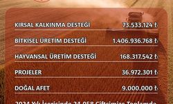 ÇİFTÇİYE 1 MİLYAR 694 MİLYON 759 BİN TL DESTEK YAPILDI