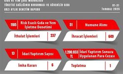 Gıda denetimlerinde 1 milyon 200 bin TL idari para cezası kesildi
