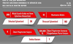 Gıda güvenliğine aykırı davrananlara cezalı denetim