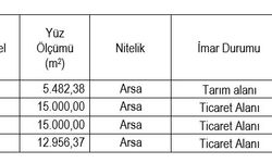 Eskişehir SGK’dan gayrimenkul satış ilanı