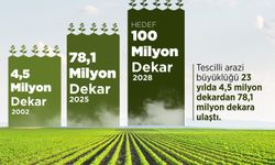 Bilecik Tarım ve Orman Müdürlüğünden Arazi Toplulaştırma Açıklaması