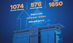 Görevde Yükselme ve Ünvan Değişikliği Sınavı Başvuruları Başladı