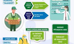 Söğüt’te Bitki Koruma Ürünleri ve B-Reçete Sistemi bilgilendirme toplantısı düzenlenecek