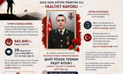 29 Öğrenciye Eğitim Desteği Sağlandı