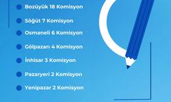 Bilecik’te LGS Tercih Sürecinde Öğrenci ve Velilere Ücretsiz Destek
