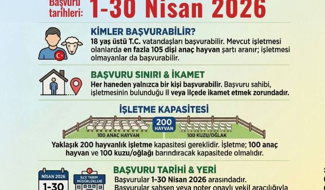 Müdürlük duyurdu: Destek başvuraları başladı
