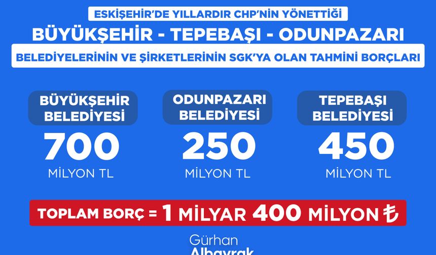 CHP'li belediyelerin SGK borçlarını açıkladı