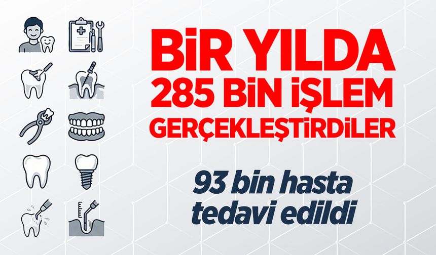 Bir yılda 285 bin işlem gerçekleştirdiler