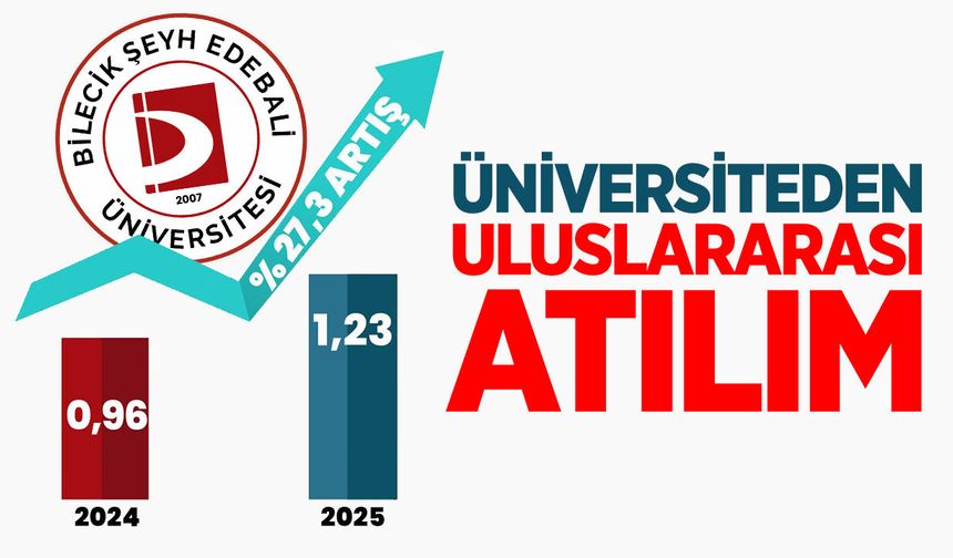 Üniversiteden uluslararası atılım