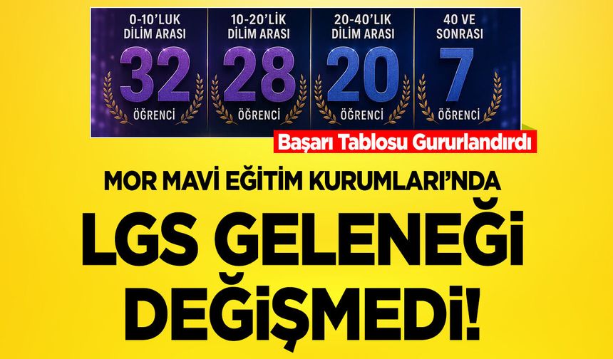 Mor Mavi Eğitim Kurumları’nda LGS Geleneği Değişmedi