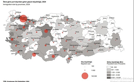 Göç Min