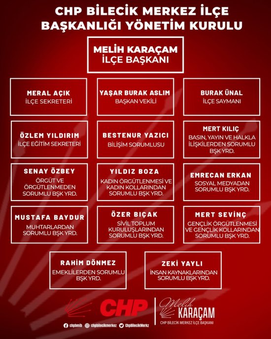 Cafer Gelsin Yle Verelim Chp Merkez Ilce Ilk Toplantisini Yapti 2625 (1)