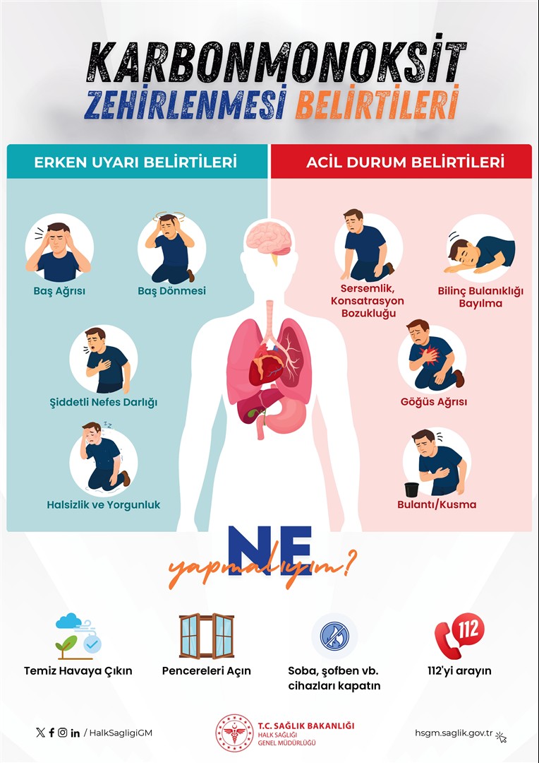 Afis3 Karbonmonoksit Zehirlenmesi Belirtileri Page 0001
