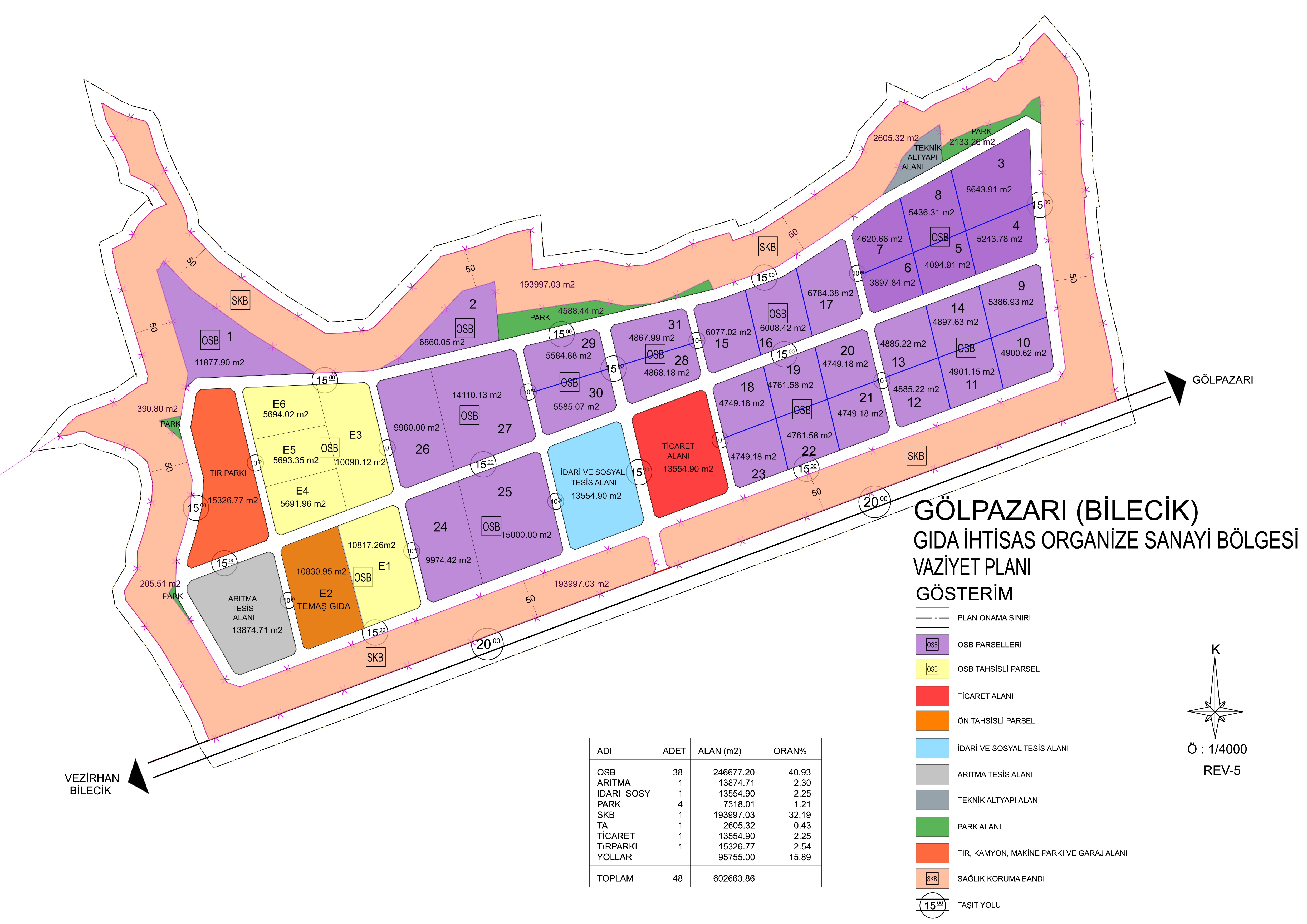 Gölpazarı Gıda İhtisas Osb’de İlk Arsa Tahsisi Gerçekleşti 5407