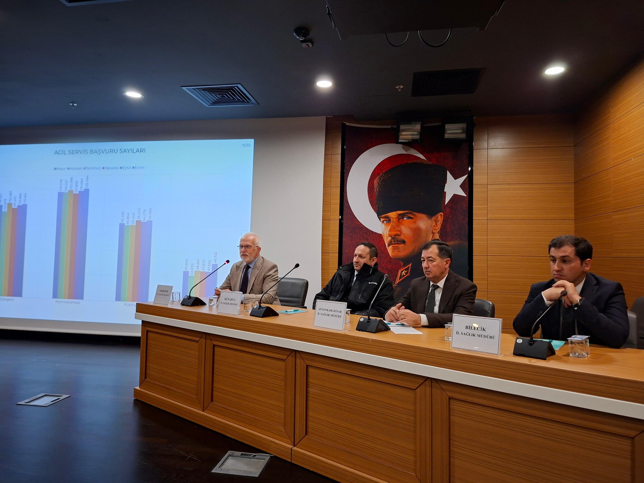 Acil Sağlık Hizmetleri Masaya Yatırıldı 6837