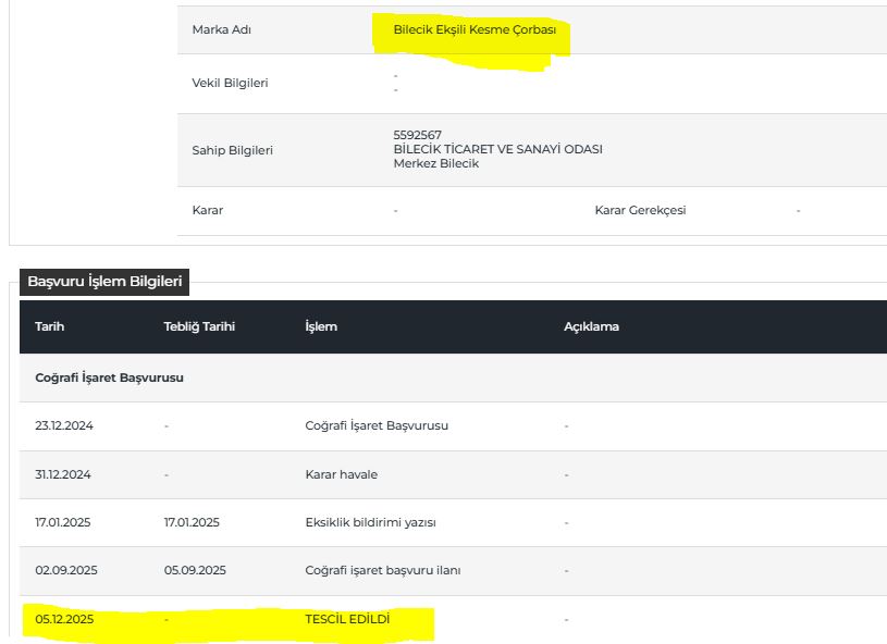 Bilecik’in Geleneksel Lezzetleri Tescillendi 6853