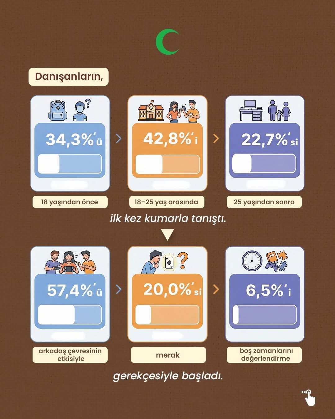 Kumar Bağımlılığıyla Mücadelede Çözüm Adresi Yeşilay 9100