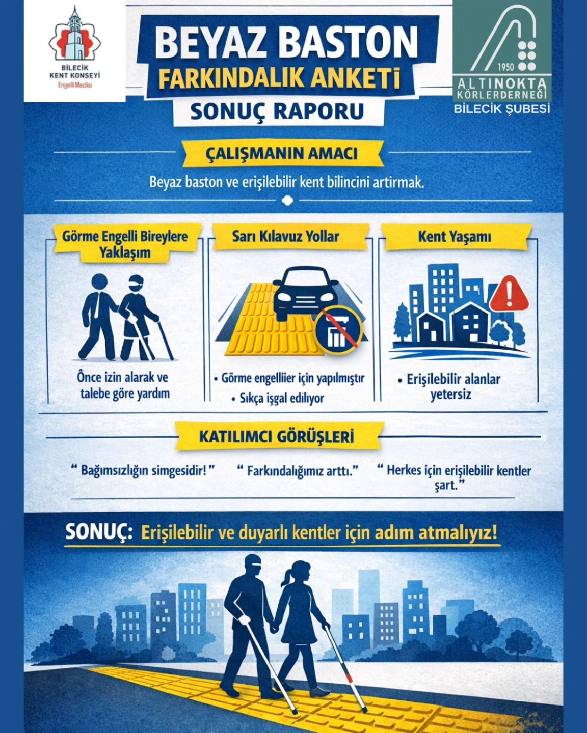 (Pazar) Kent Konseyinden Dikkat Çeken Anket 9677