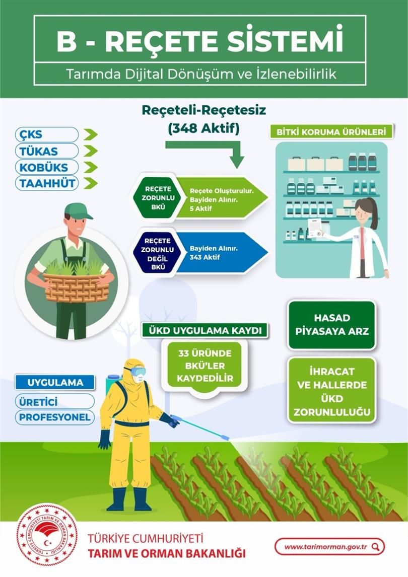 Söğüt’te Bitki Koruma Ürünleri Ve B Reçete Sistemi Bilgilendirme Toplantısı Düzenlenecek 10105