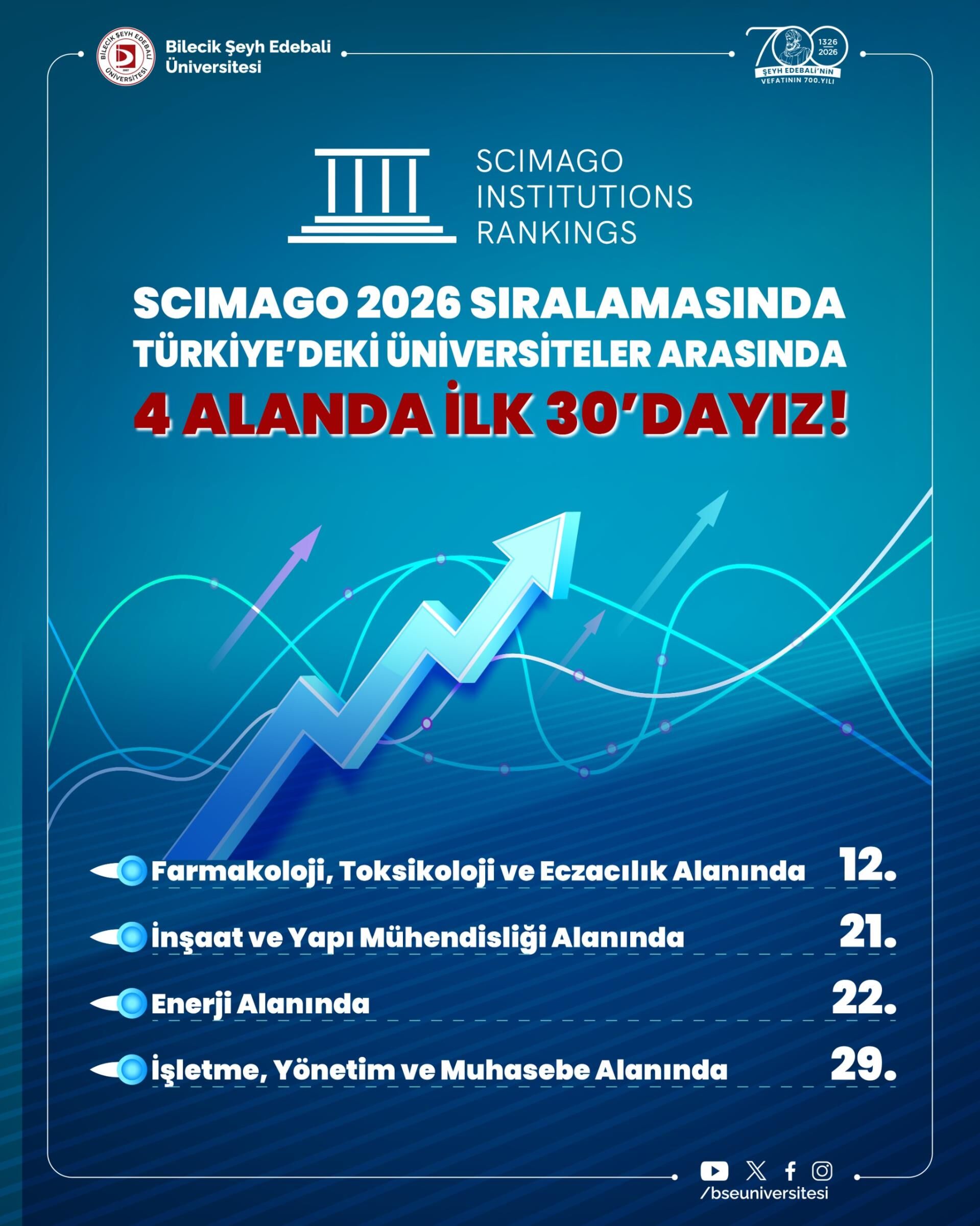 Bşeünün Yükselişi Sürüyor 13411