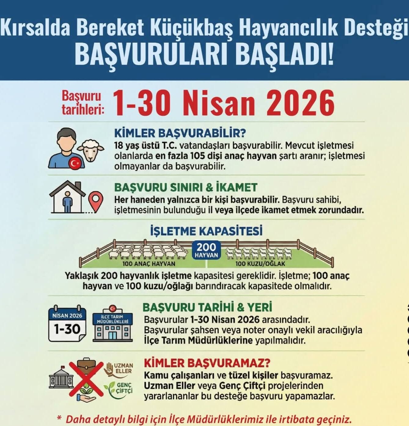 Destek Başvuraları Başladı 12458