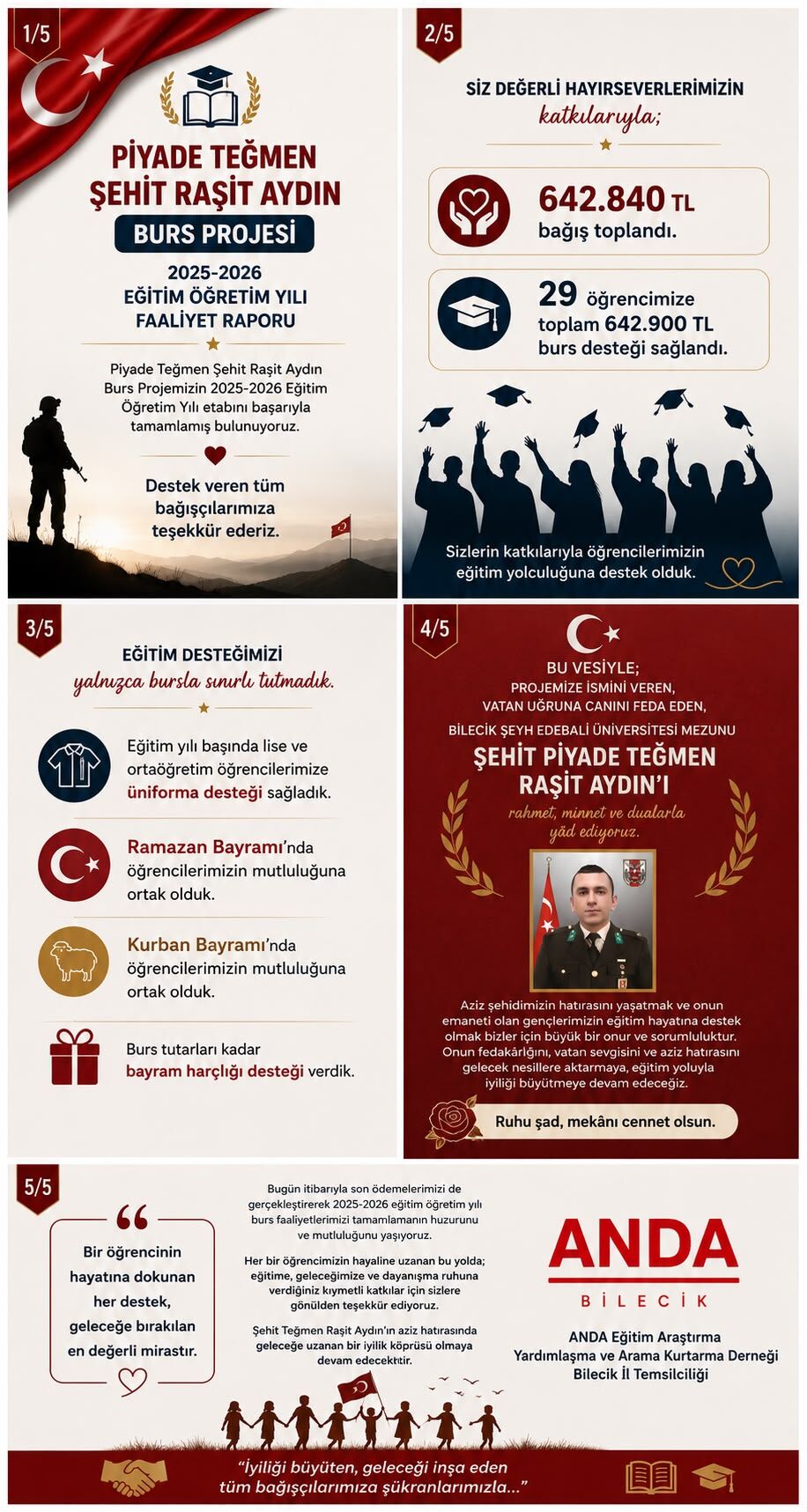 29 Öğrenciye Eğitim Desteği Sağlandı 15590