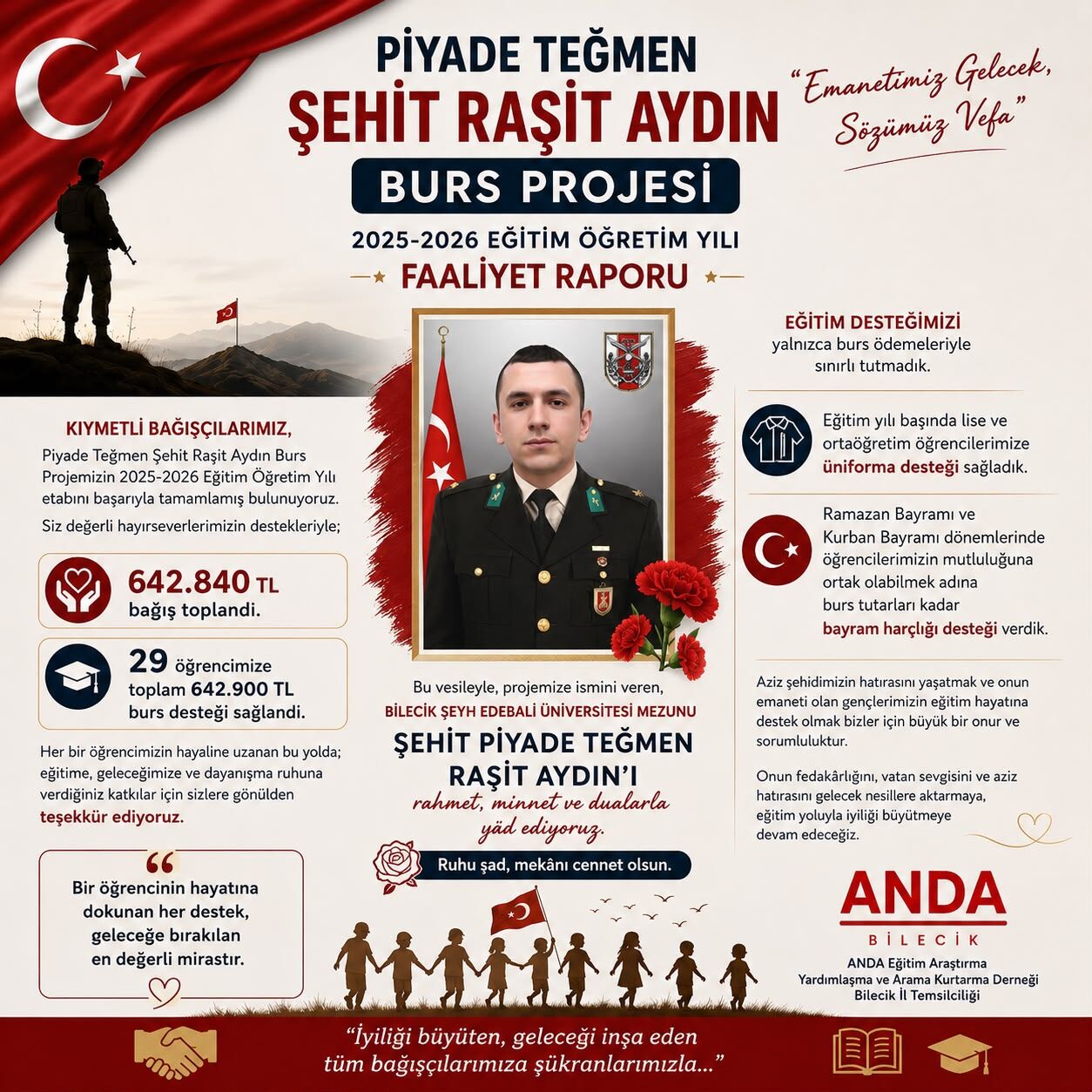 29 Öğrenciye Eğitim Desteği Sağlandı 15591