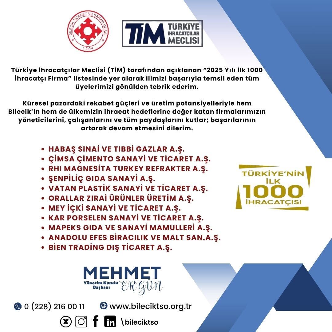 Bilecikten İhracatta Gururlandıran Başarı! 16695