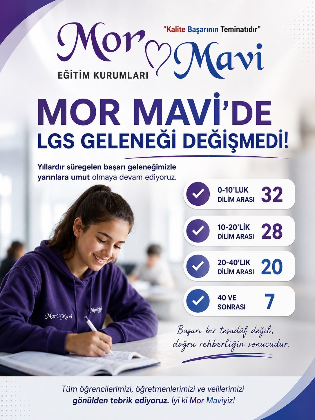 Mor Mavi Eğitim Kurumları’nda Lgs Geleneği Değişmedi 17212