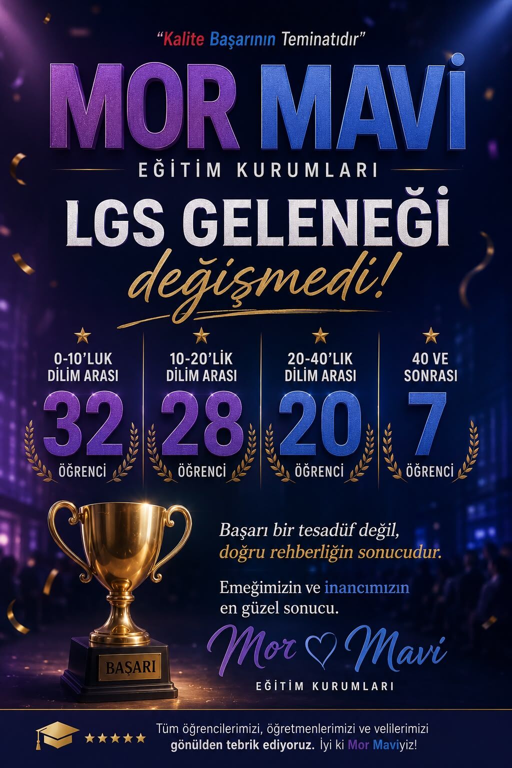 Mor Mavi Eğitim Kurumları’nda Lgs Geleneği Değişmedi 17213
