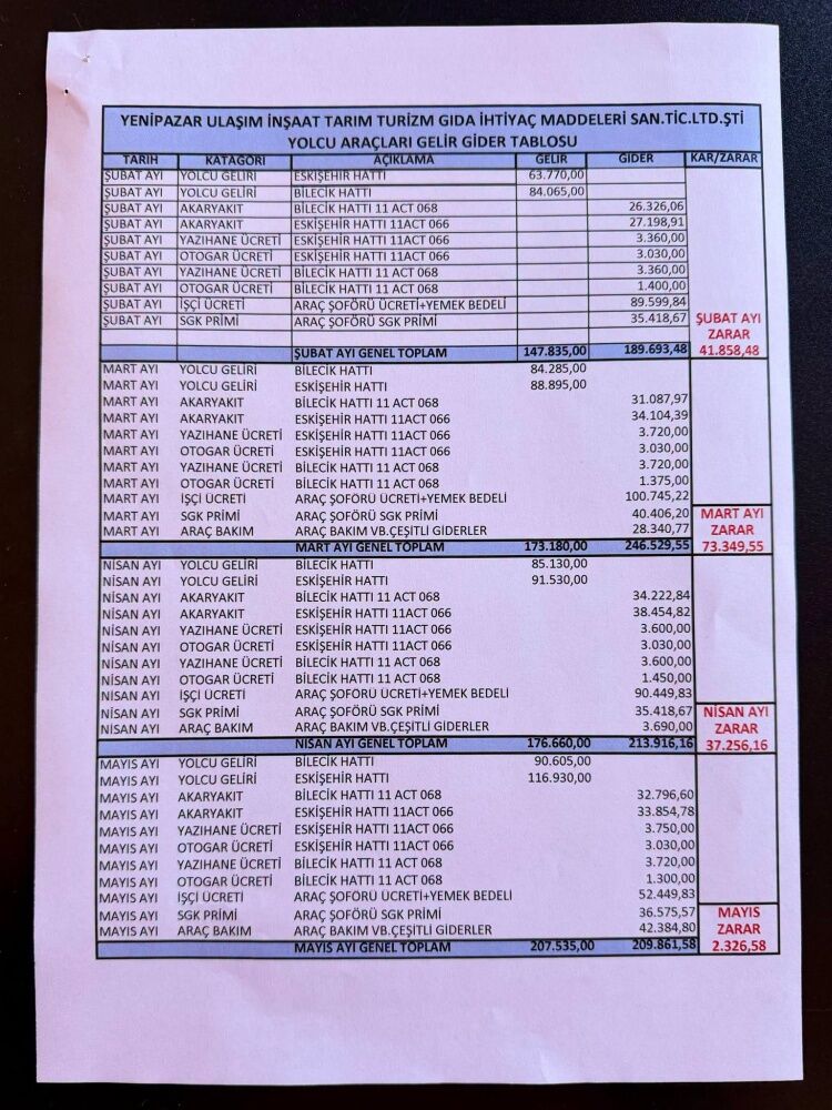 Yenipazar Belediyesinden Ulaşım Hizmetinde Kararlılık Mesajı 17254