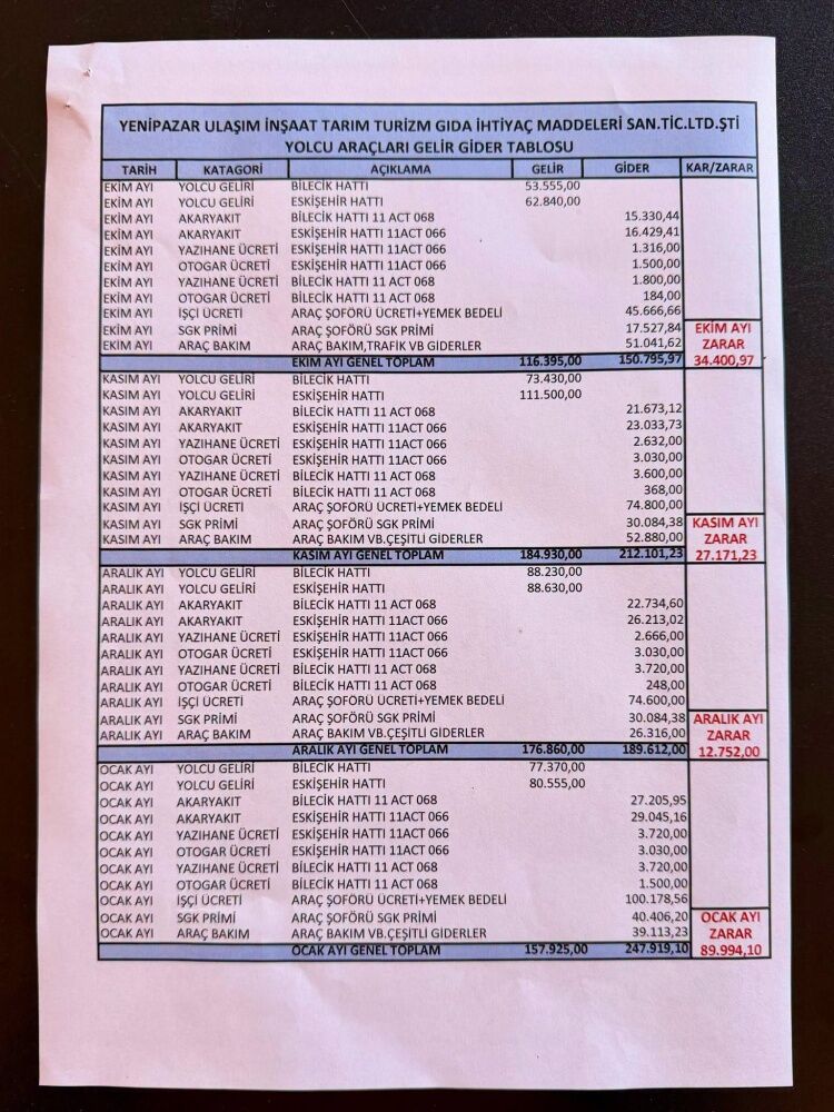 Yenipazar Belediyesinden Ulaşım Hizmetinde Kararlılık Mesajı 17255