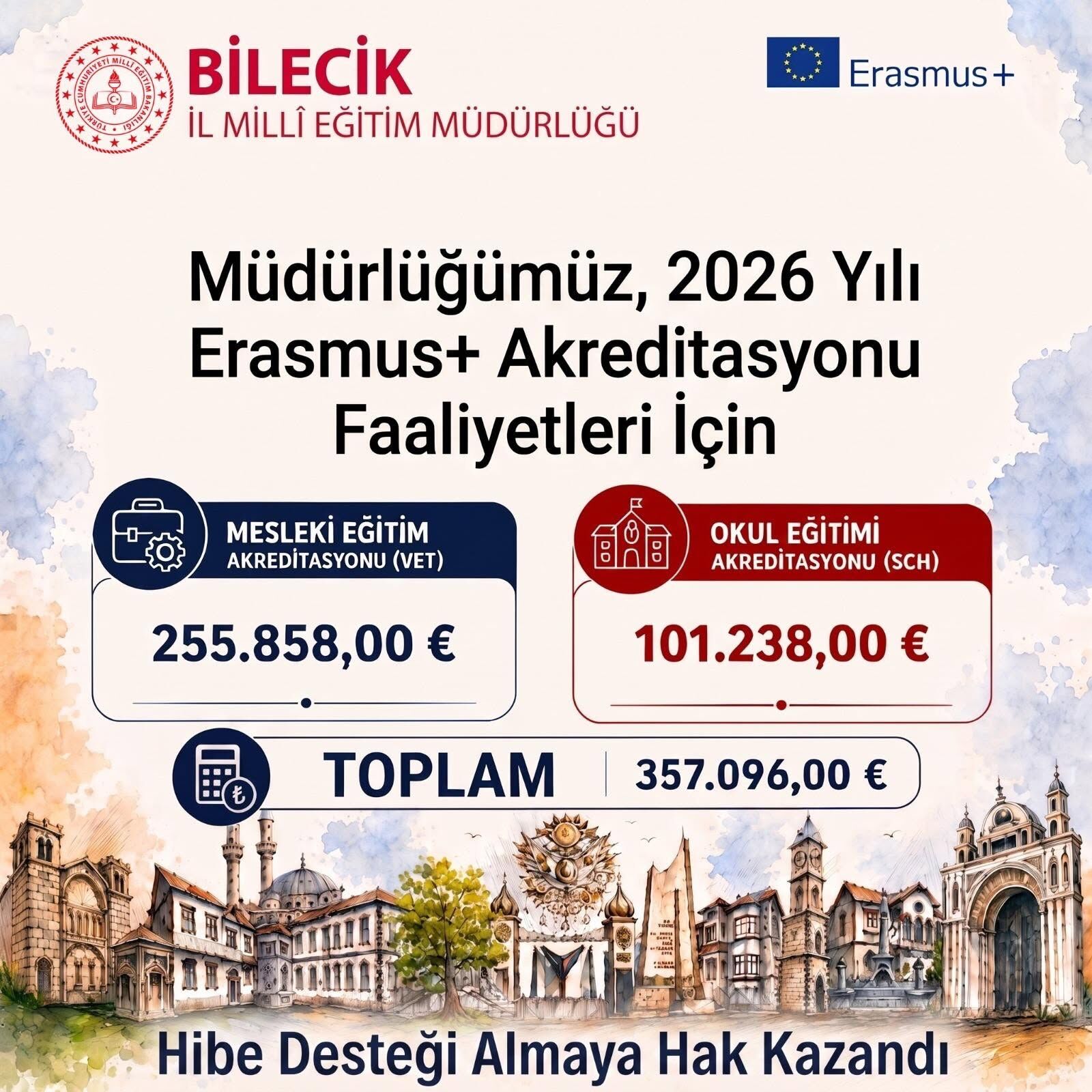 Bilecik Eğitimine Avrupa Desteği! 18311