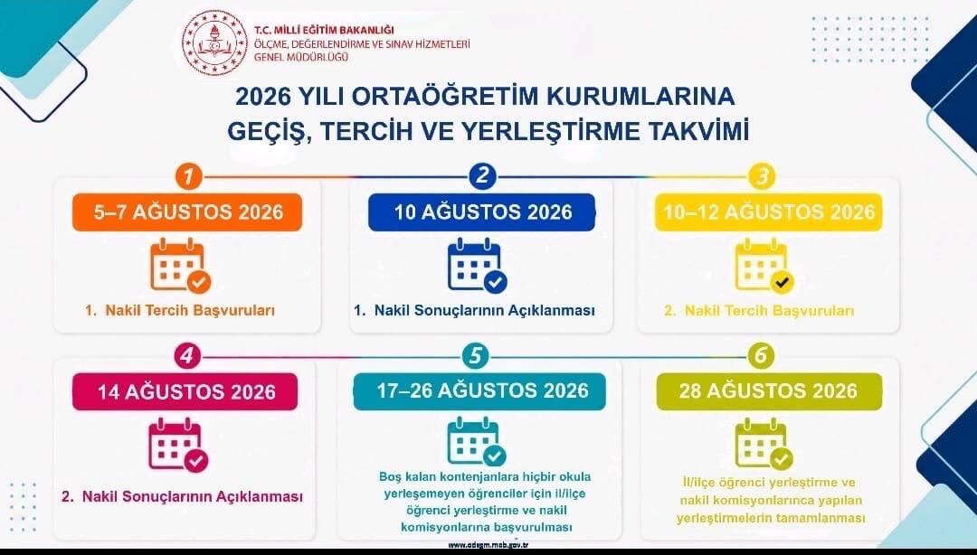 Lgs Nakil Süreci Başladı 17698