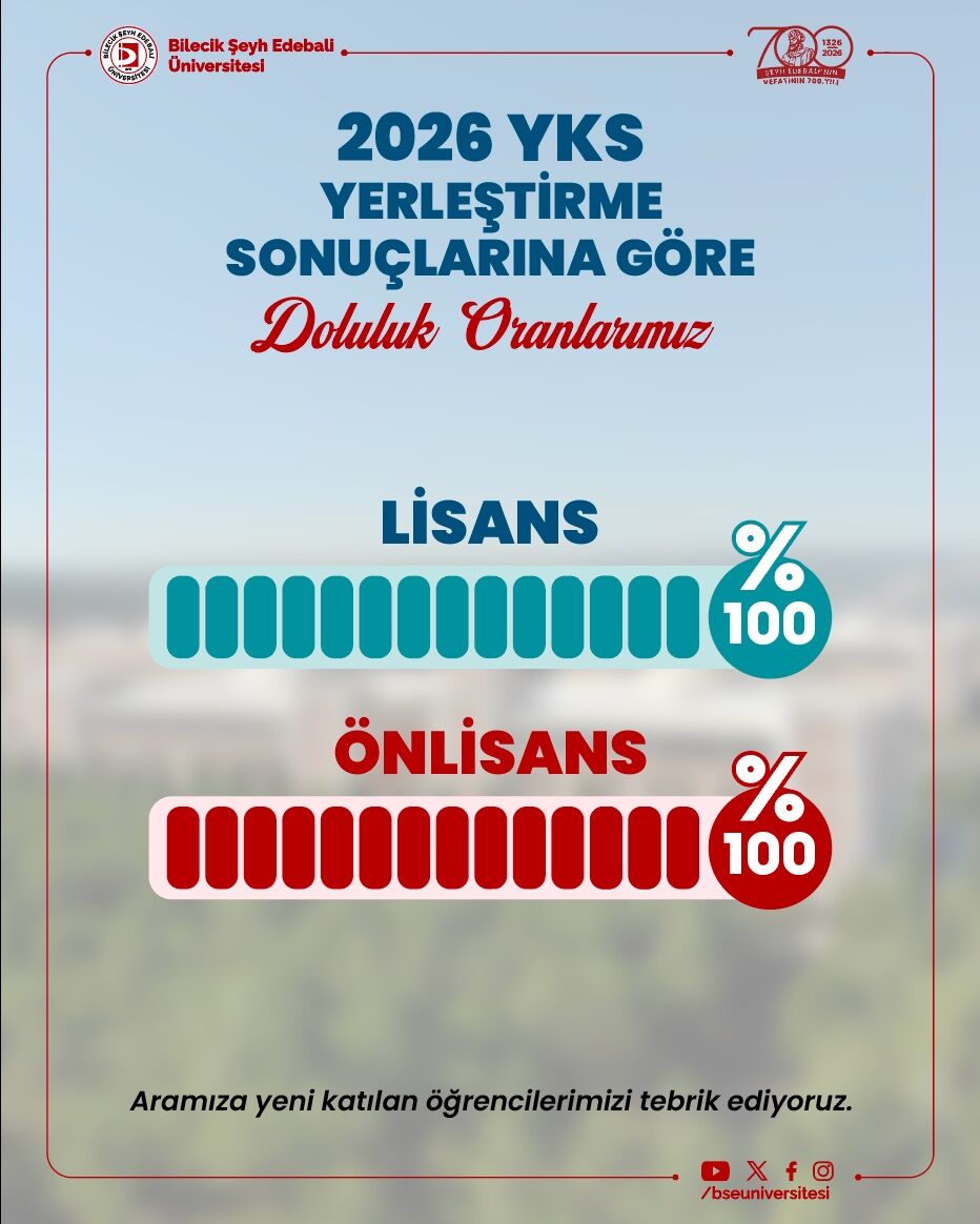 Üniversite Yüzde Yüz Doldu 18119