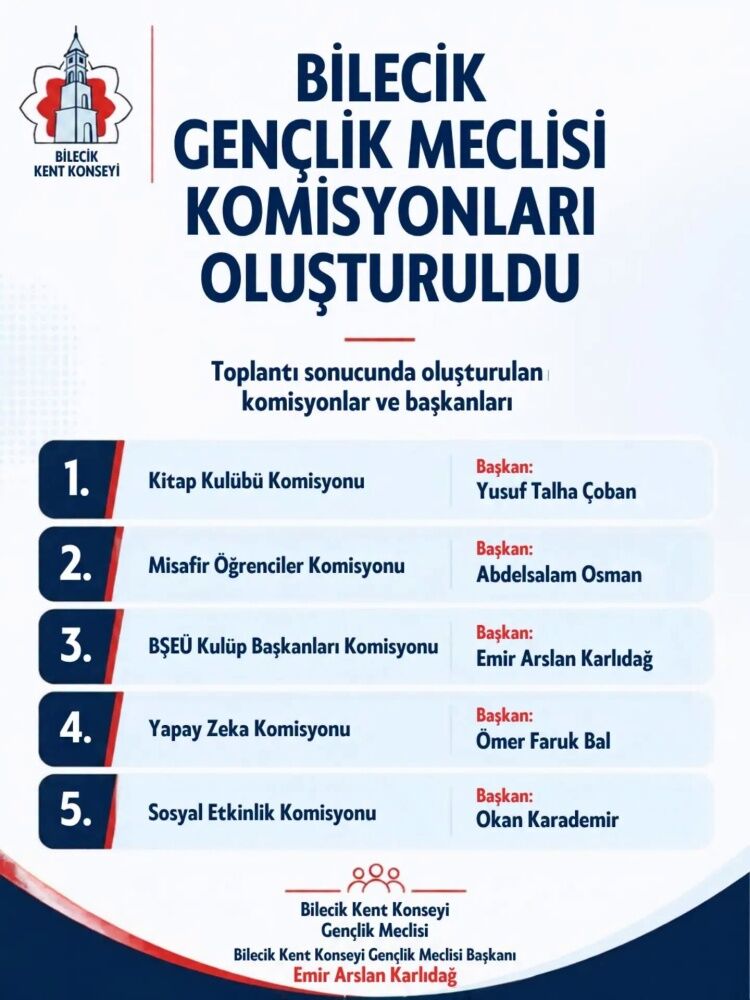 Bilecik Gençlik Meclisi Komisyonlarını Oluşturdu 19876